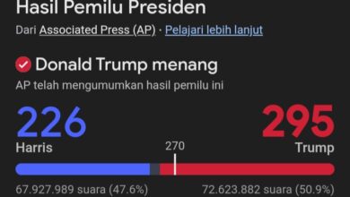 Photo of Donald Trump Menang Pilpres 2024: Dipastikan Kembali ke Gedung Putih